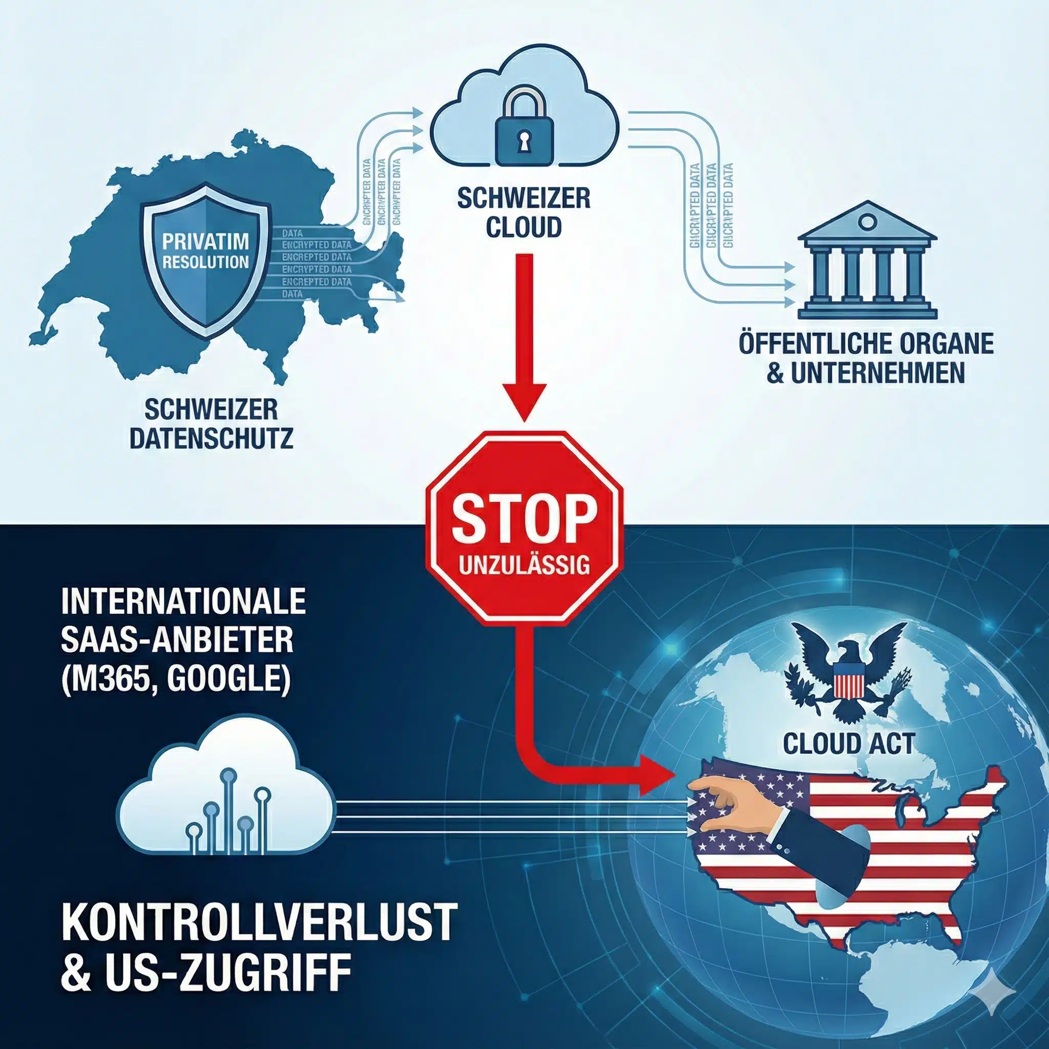 Schweizer Cloud und Datenschutz.